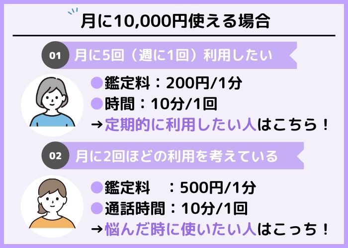 予算の範囲内で利用しやすい先生を選ぼう