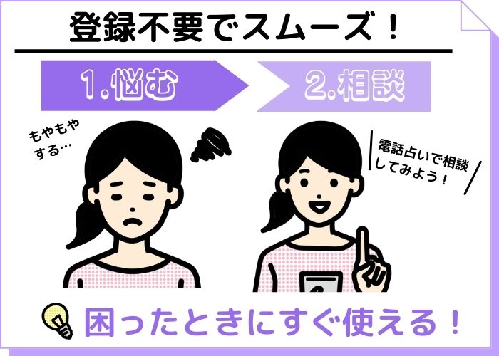 困ったときにすぐにサービスを受けられる