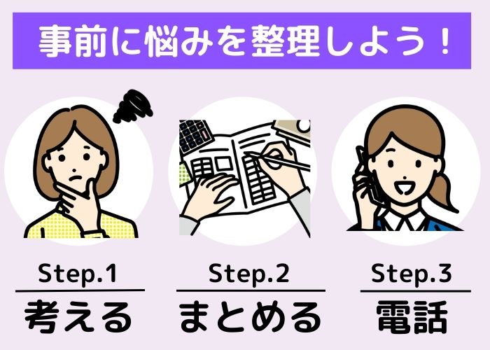 事前に相談内容を整理しよう